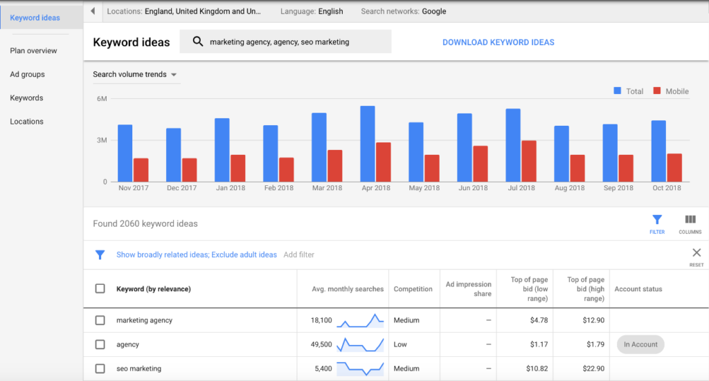 Google keywords planner